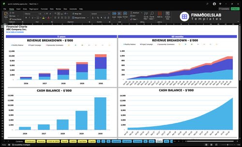 sports marketing agency financial model charts financialmodelslab