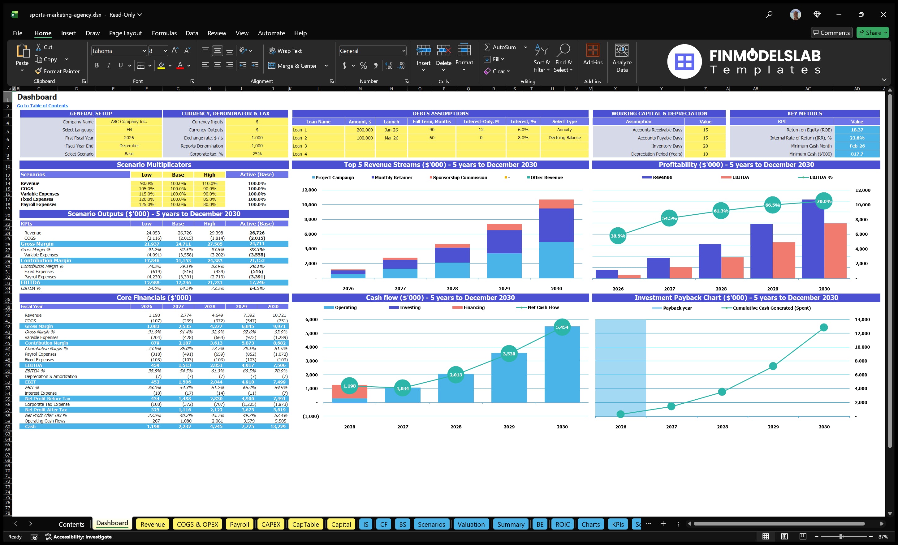 sports marketing agency financial model dashboard financialmodelslab