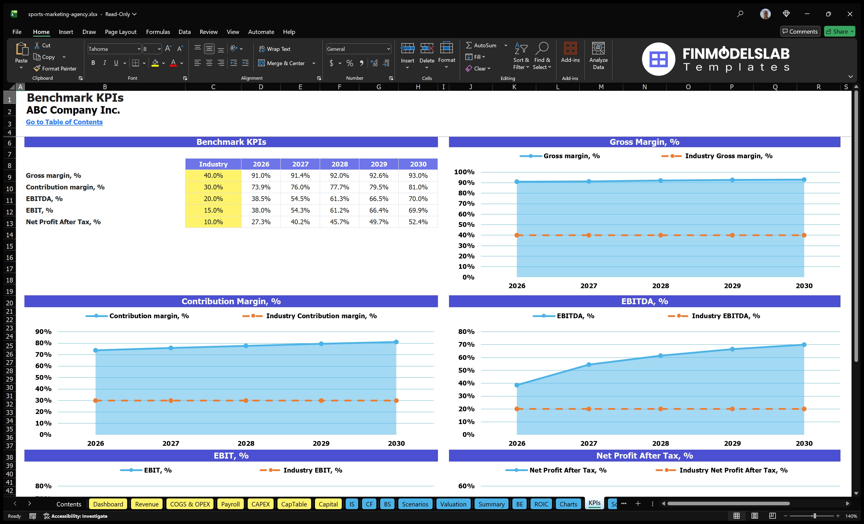 sports marketing agency financial model kpis financialmodelslab