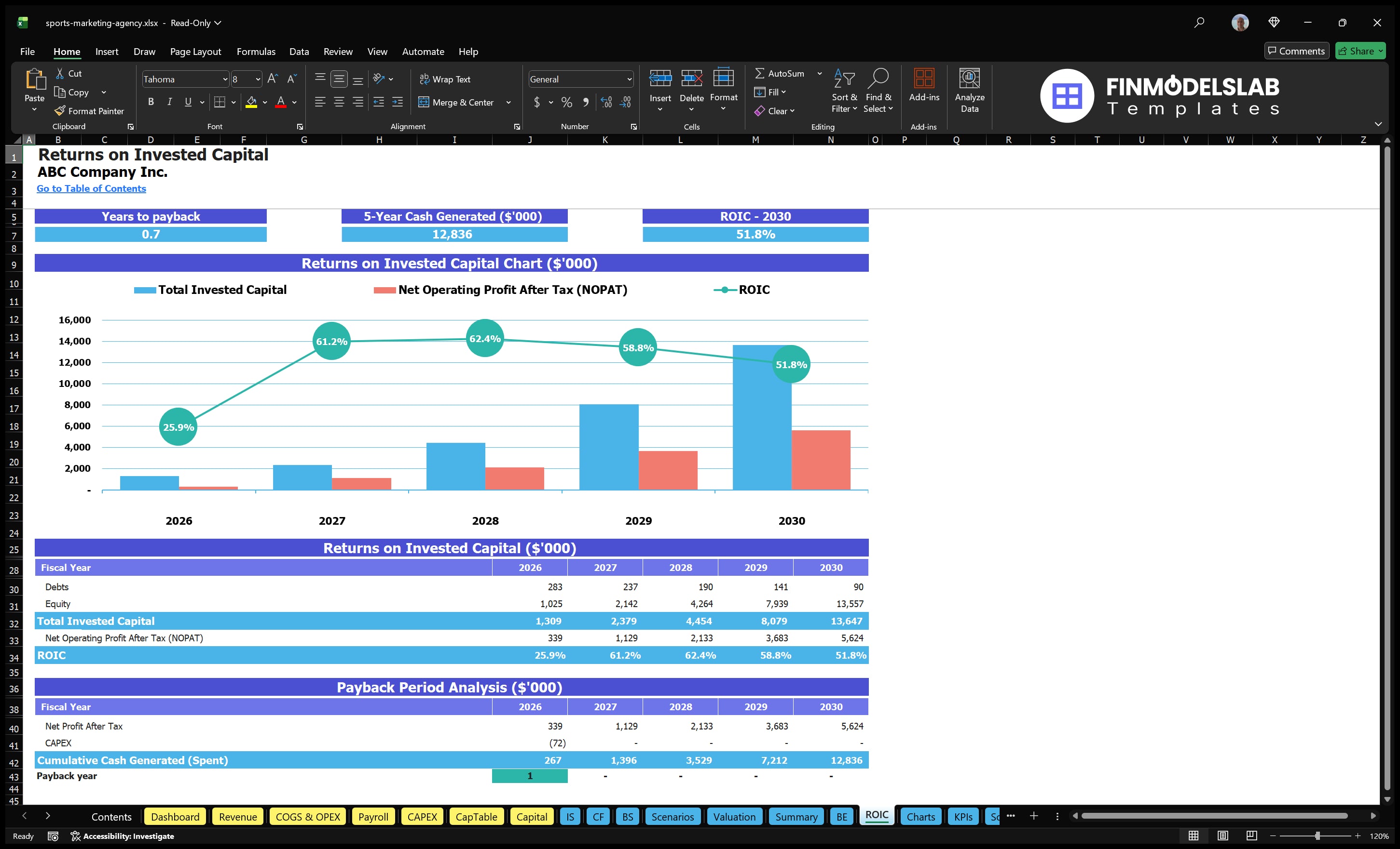 sports marketing agency financial model roic financialmodelslab
