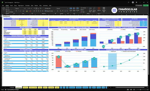 Sports Massage Financial Model dashboard summarizes key KPIs, runway and cash position with a dynamic dashboard, helping spot cash-flow blind spots and present investor-ready performance charts.