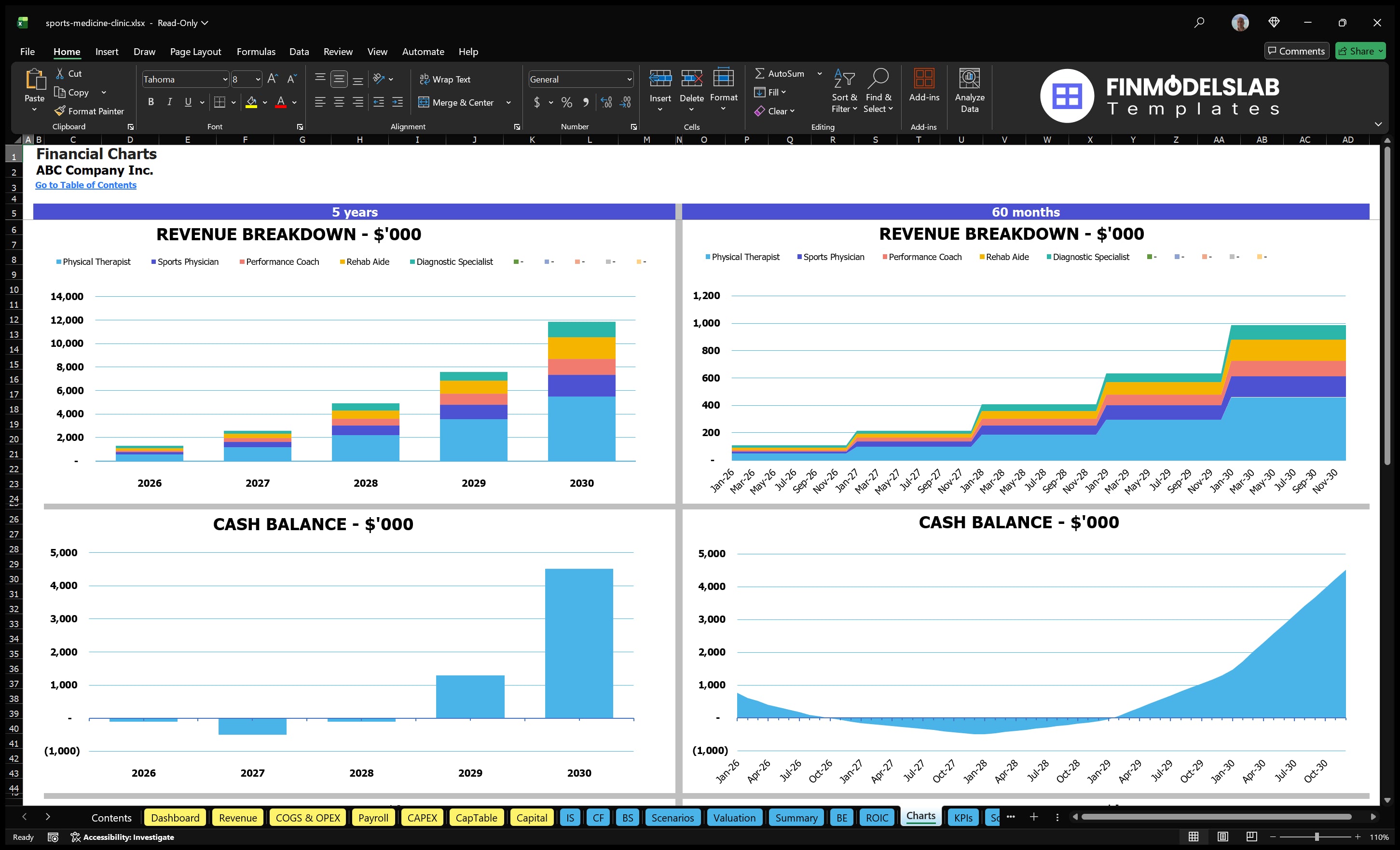 sports medicine clinic financial model charts financialmodelslab