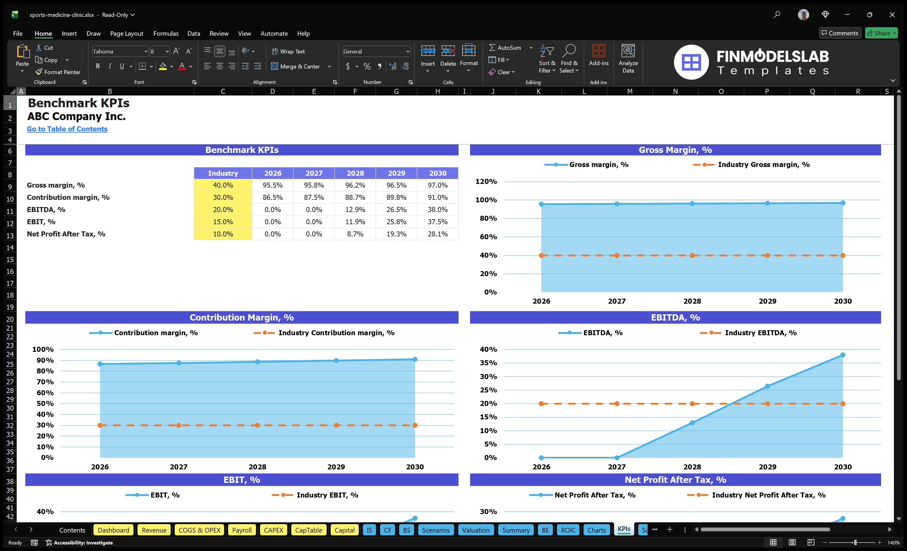 sports medicine clinic financial model kpis financialmodelslab