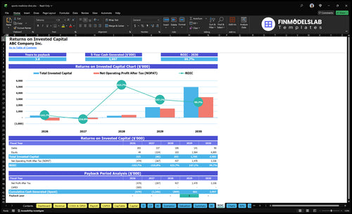 sports medicine clinic financial model roic financialmodelslab