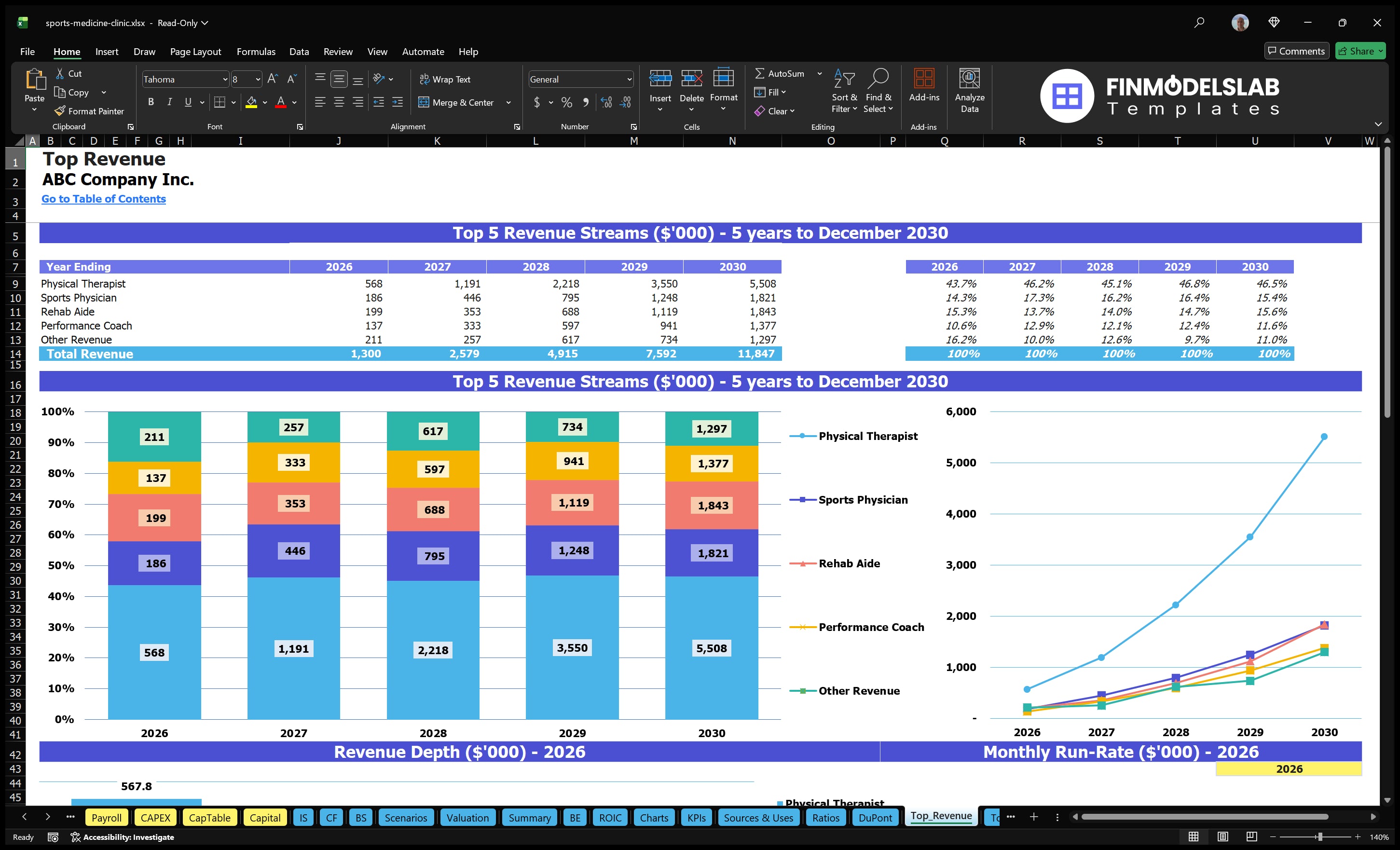 sports medicine clinic financial model top revenue financialmodelslab