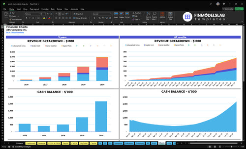 sports memorabilia shop financial model charts financialmodelslab