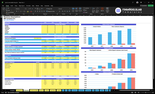sports memorabilia shop financial model revenue financialmodelslab