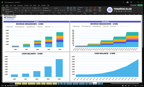 sports psychology financial model charts financialmodelslab