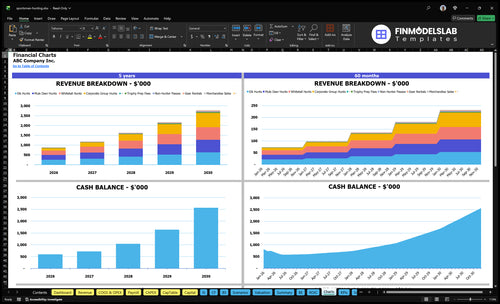 sportsman hunting financial model charts financialmodelslab
