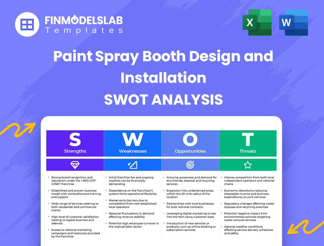 Paint Spray Booth Design and Installation Business SWOT Analysis