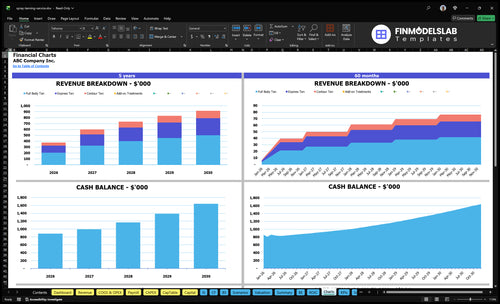 spray tanning service financial model charts financialmodelslab
