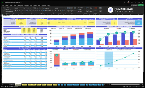 Spray Tanning Financial Model dashboard summarizing key KPIs, runway, cash position and performance with a dynamic dashboard; investor-ready overview to spot cash-flow blind spots and trends.
