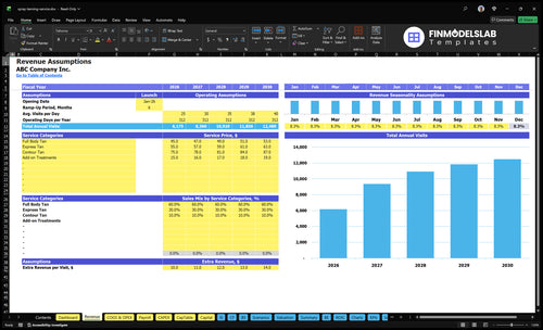 spray tanning service financial model revenue financialmodelslab