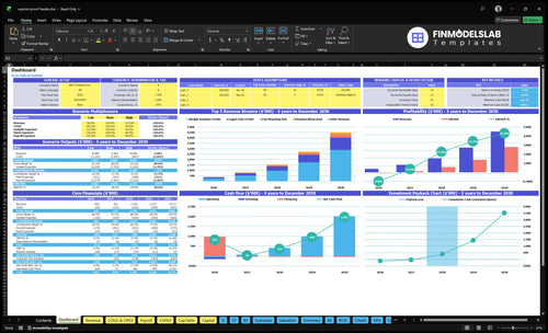 squirrel proof feeder financial model dashboard financialmodelslab