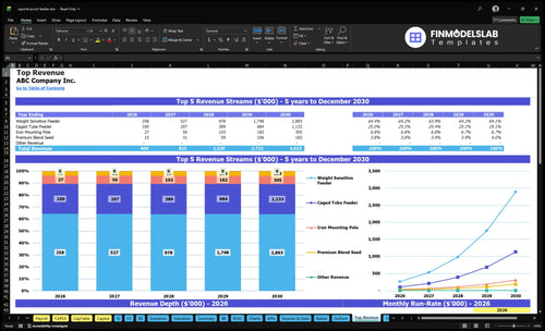 squirrel proof feeder financial model top revenue financialmodelslab