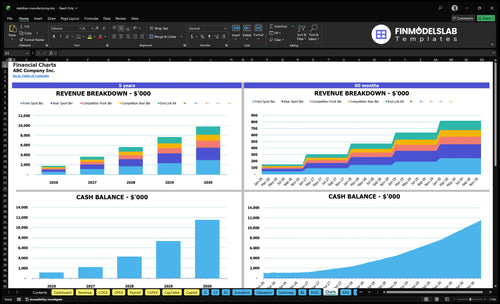 stabilizer manufacturing financial model charts financialmodelslab