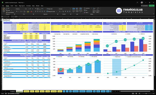 stabilizer manufacturing financial model dashboard financialmodelslab