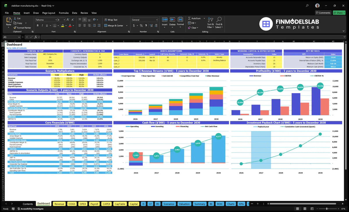 Dashboard showing model settings, scenario multipliers, key indicators, revenue streams, profitability, cash flow and return on investment