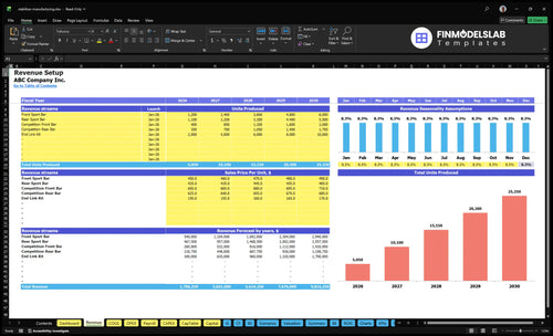 stabilizer manufacturing financial model revenue financialmodelslab