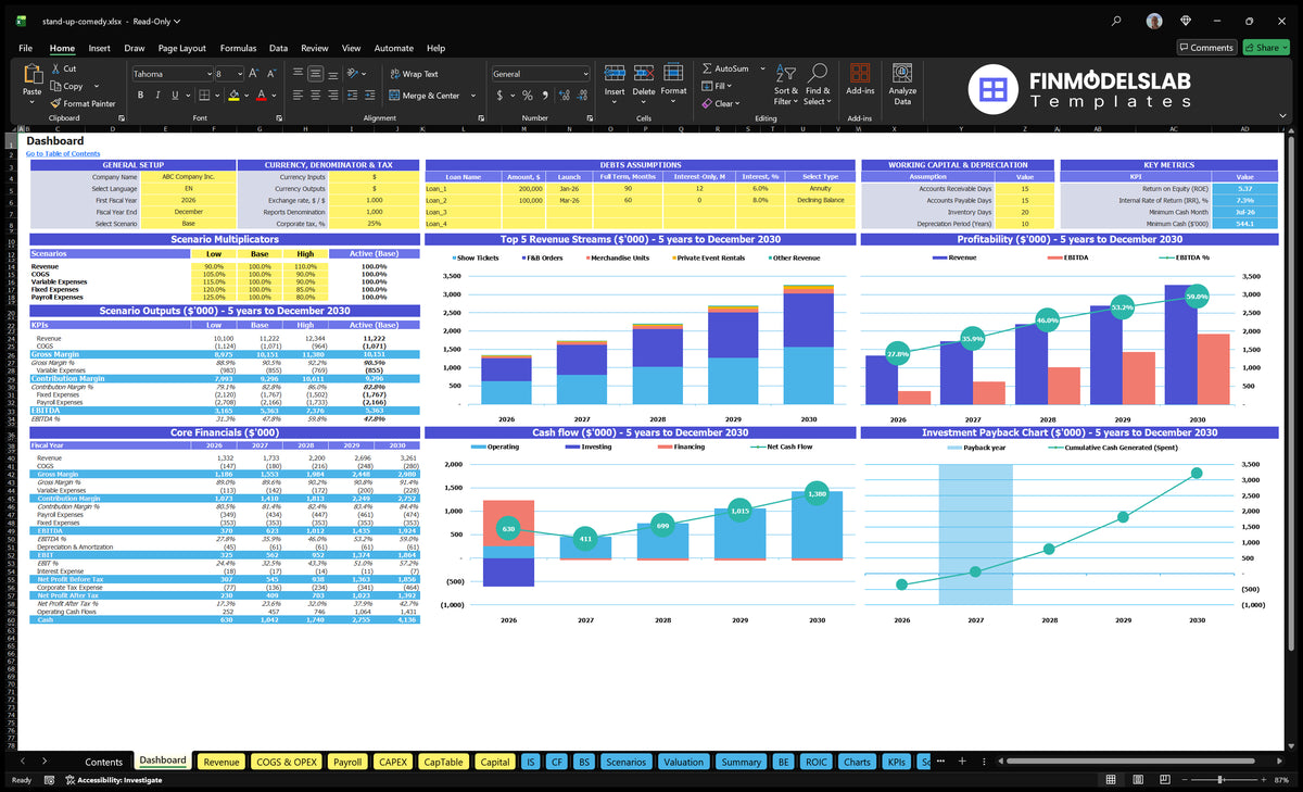 Stand-Up Financial Model Comedy Dashboard with scenario multipliers, basic finances, top revenue streams, profitability, cash flow and return charts