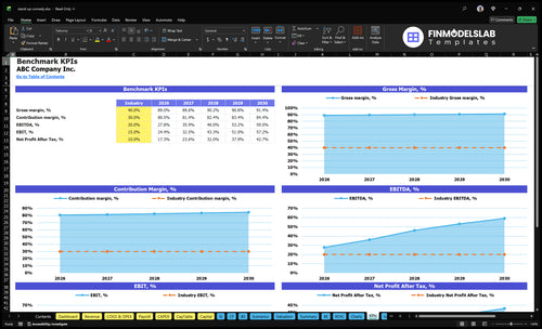 stand up comedy financial model kpis financialmodelslab
