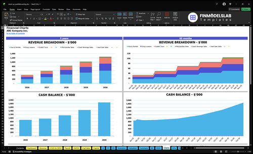 stand up paddleboarding financial model charts financialmodelslab