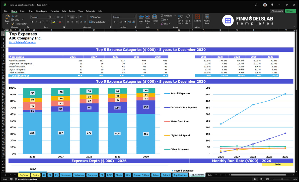 Stands Example Financial Stand-Up Paddleboarding 5-Year Financial Model Template