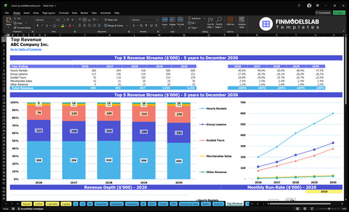 stand up paddleboarding financial model top revenue financialmodelslab