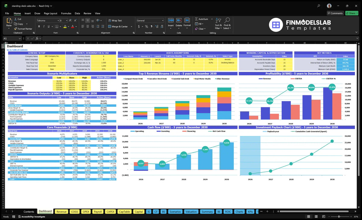 Dashboard showing configuration controls, scenario multipliers, revenue set, profitability, cash flow, basic finances and return on investment