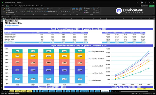 standing desk sales financial model top revenue financialmodelslab