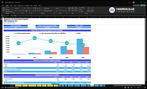 startup accelerator financial model roic financialmodelslab