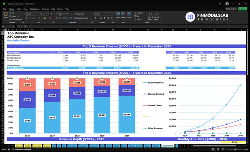 startup accelerator financial model top revenue financialmodelslab