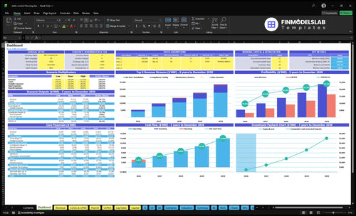 static control flooring financial model dashboard financialmodelslab