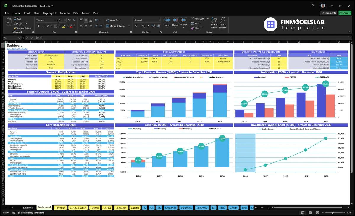 Worksheet of the navigation desk showing static floor configuration control, scenario multipliers, KPIs, finance, revenue mix, profitability, cash flow and return charts