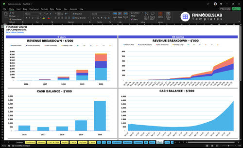 stationery store financial model charts financialmodelslab