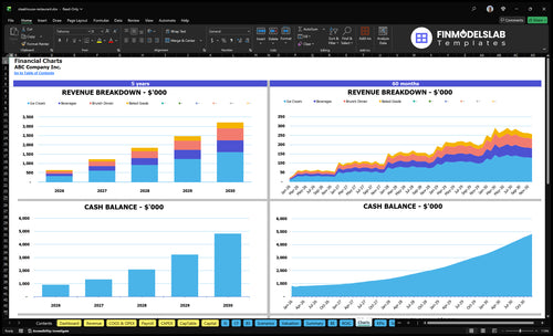steakhouse restaurant financial model charts financialmodelslab