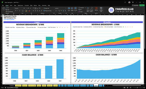 steam cleaning financial model charts financialmodelslab