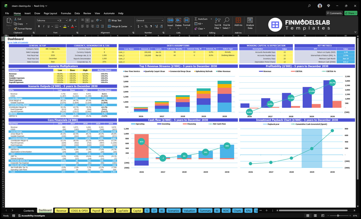 Steam Cleaning Service Financial Model Dashboard showing configuration checks, scenario results, revenue mix, profitability, cash flow and return on investment charts