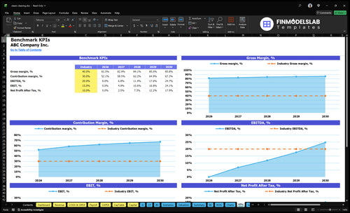 steam cleaning financial model kpis financialmodelslab