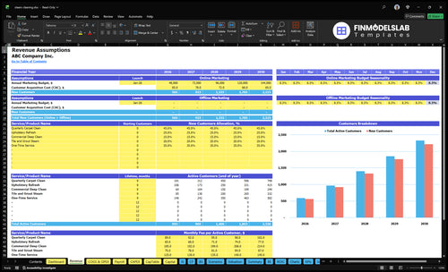steam cleaning financial model revenue financialmodelslab