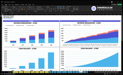 steam curing financial model charts financialmodelslab