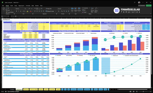 steam curing financial model dashboard financialmodelslab