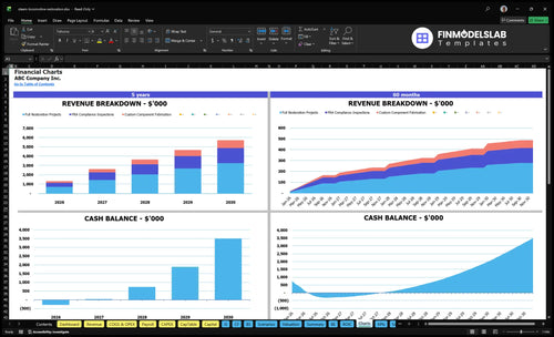 steam locomotive restoration financial model charts financialmodelslab