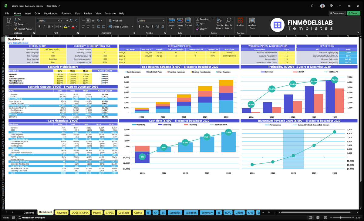 Worksheet of the navigation desk showing configuration controls, scenario multipliers, basic finances, revenue basket, profitability, cash flow and return on investment