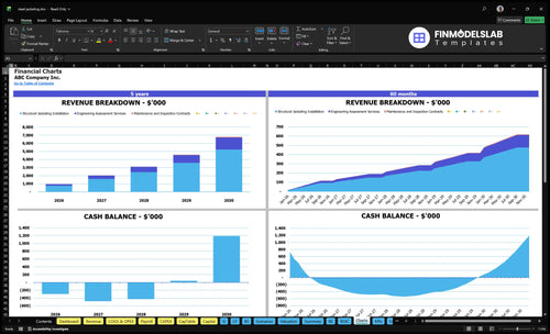 steel jacketing financial model charts financialmodelslab