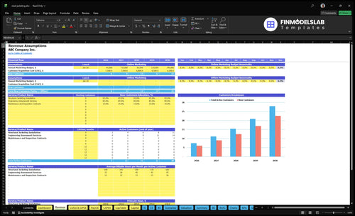 steel jacketing financial model revenue financialmodelslab