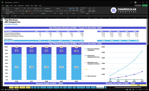 steel jacketing financial model top revenue financialmodelslab