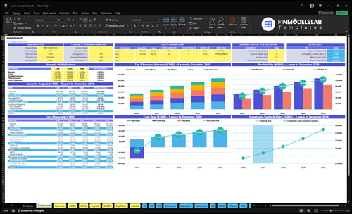 Steel Manufacturing Financial Model dashboard summarizing key KPIs, runway and cash position with a dynamic dashboard for performance tracking, investor-ready charts and clearer cash-flow visibility
