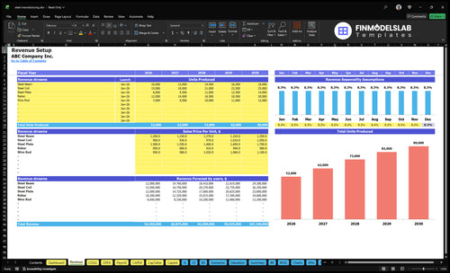 steel manufacturing financial model revenue financialmodelslab