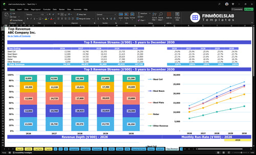 steel manufacturing financial model top revenue financialmodelslab